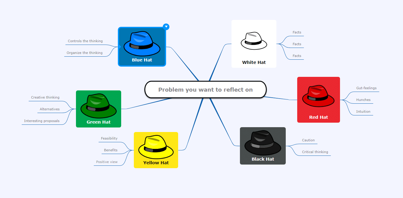 The benefits of mind mapping