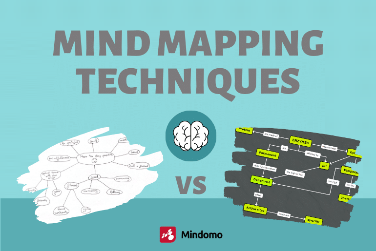 Mind mapping techniques – everything you need to know