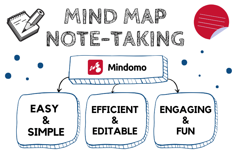Why use a mind map for note-taking?