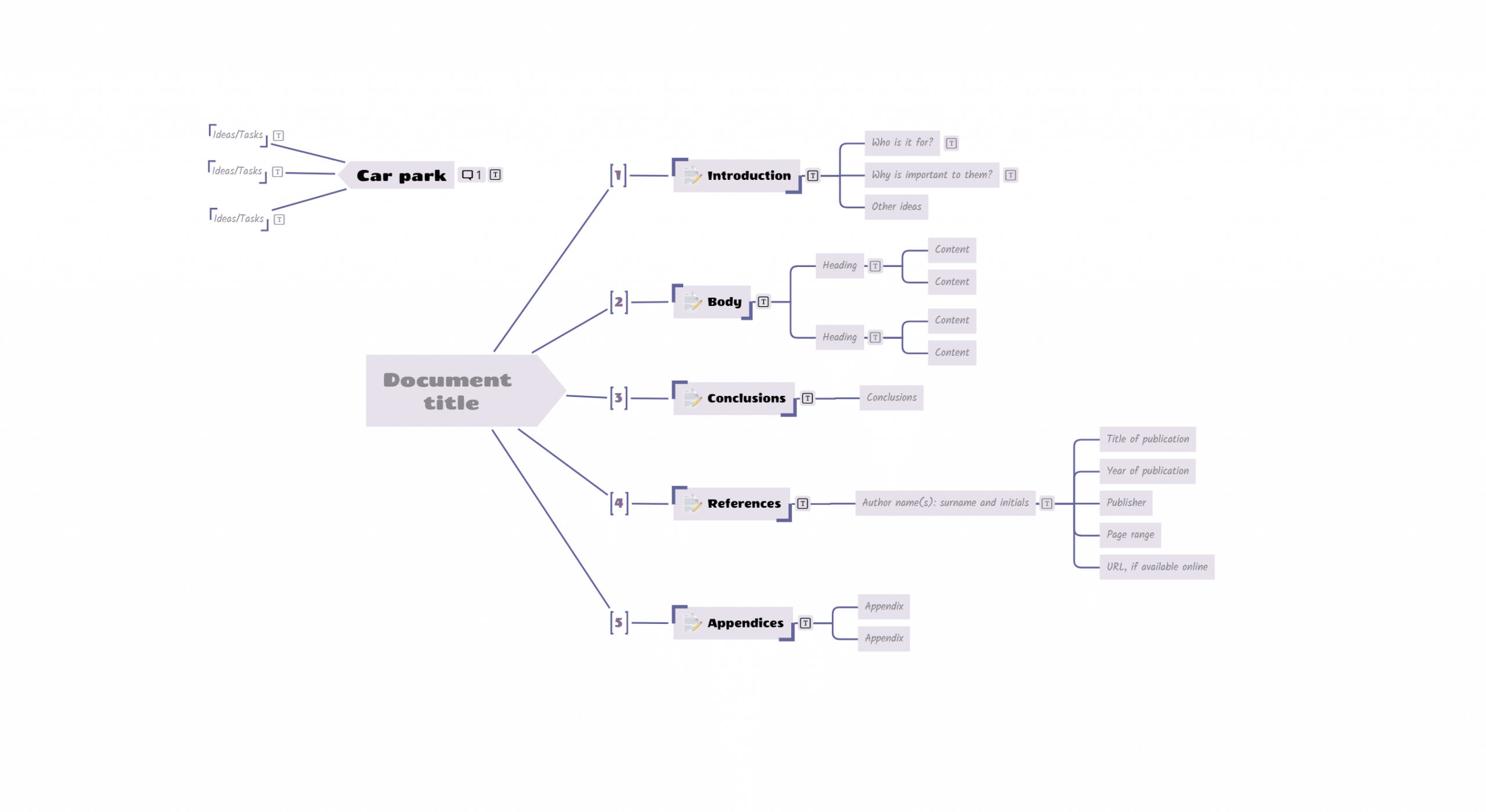 Creating documents with mind maps