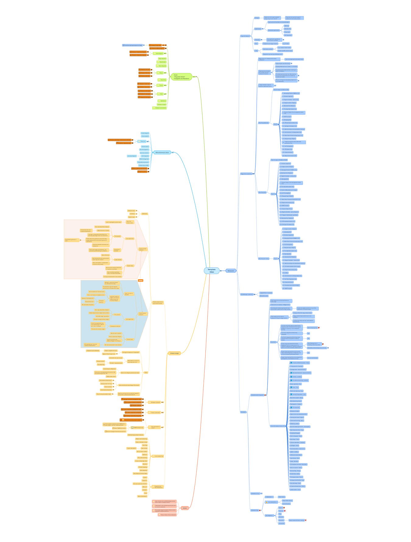 big mind map