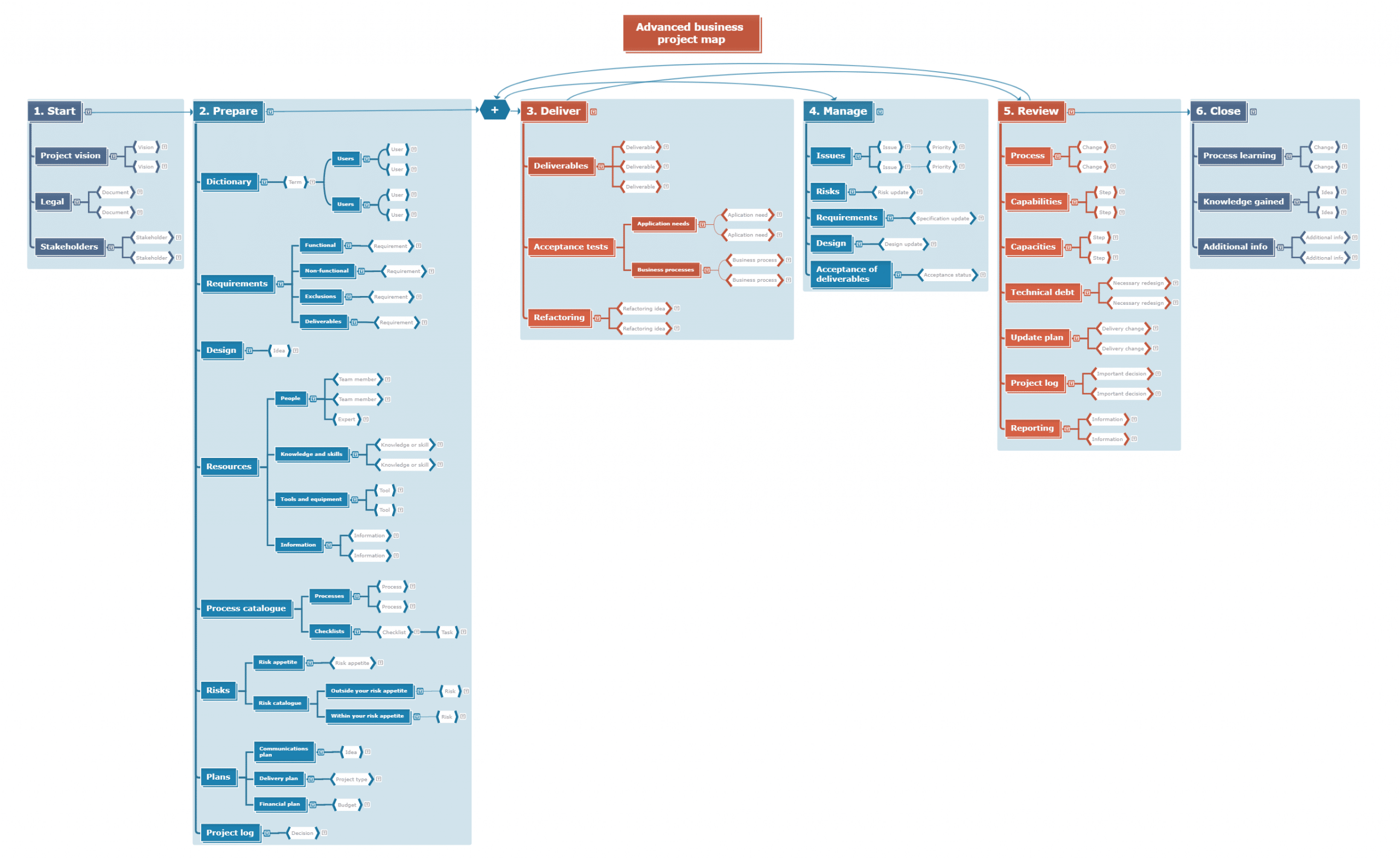 project plan