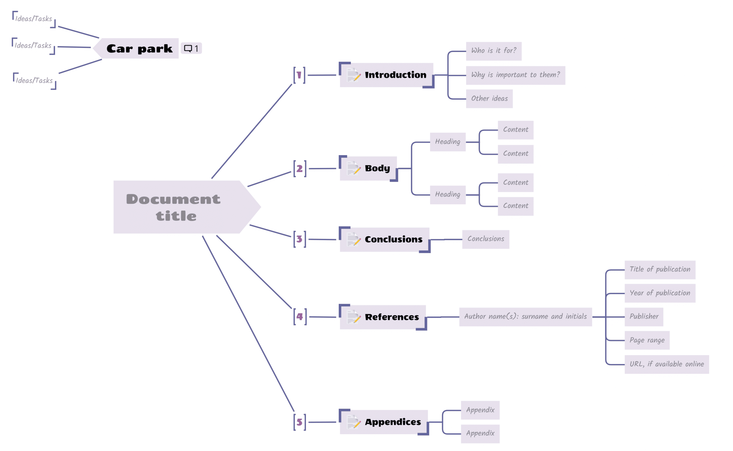 writing - diagram