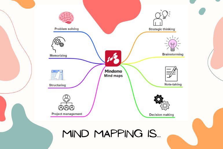 Mind Mapping is a movie, not a photo