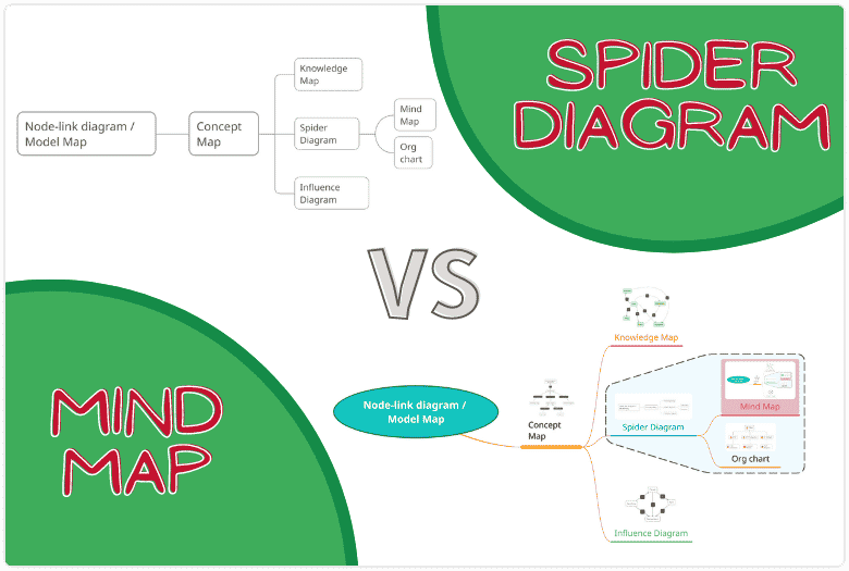 Are Spider Diagrams the same as Mind Maps?
