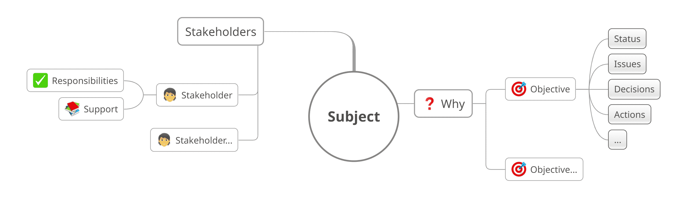 Collaborative map template 