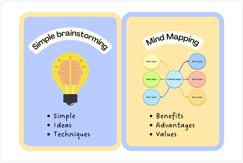 How to use mind mapping as a brainstorming tool