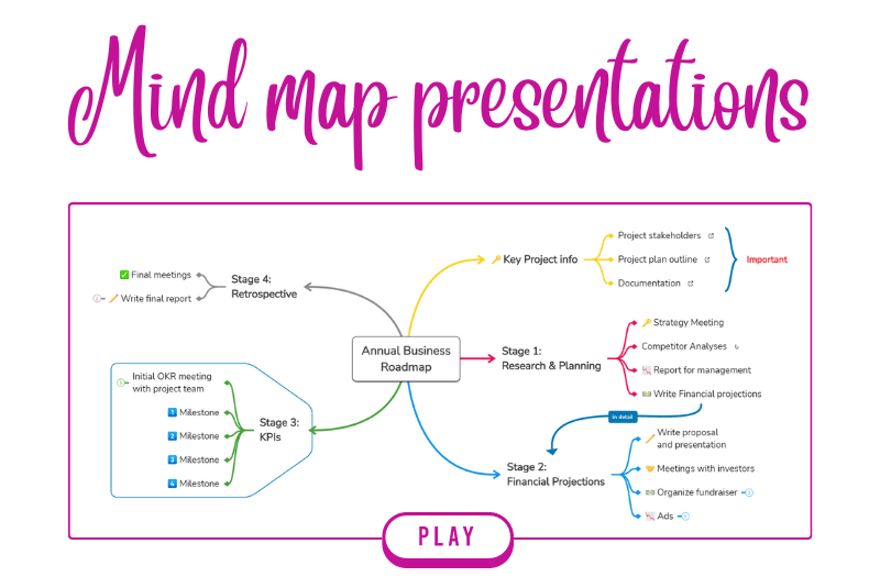 How To Create Better Presentations With Mind Maps