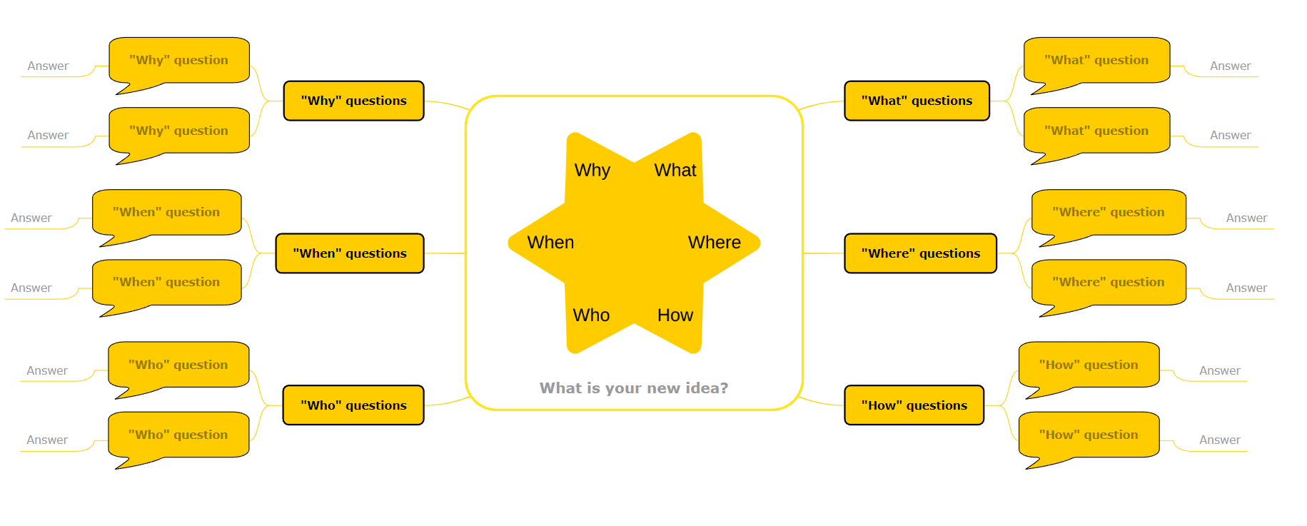 question-storming brainstorming template