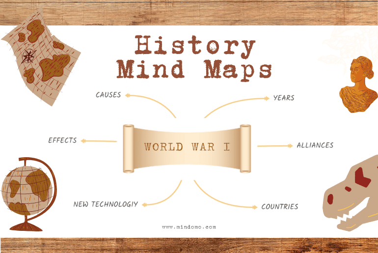 History Mind Map: Examples and How to Make One