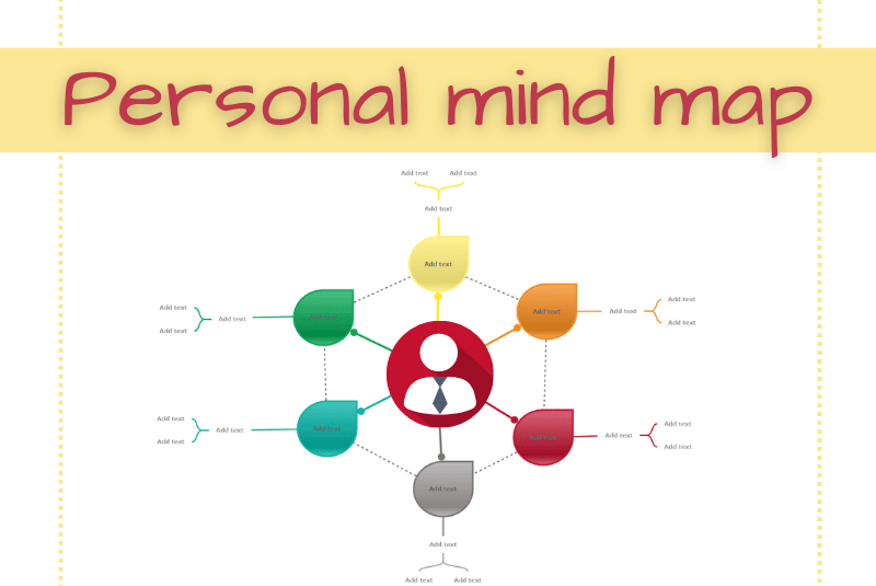 Personal Mind Map: How to Map Out Yourself