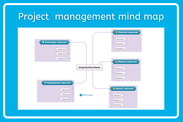 All about Project Management Mind Maps