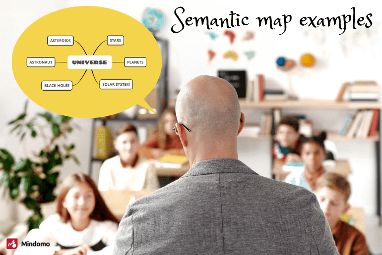 Examples of Semantic Maps