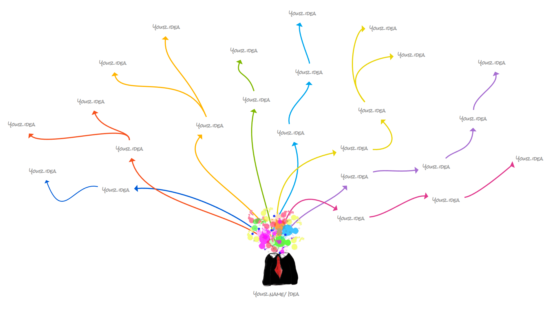brainstomring - how to organize your thoughts