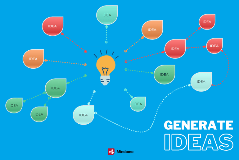 Two ways to generate ideas with Mulquatro