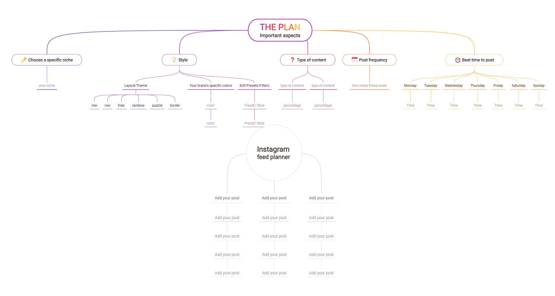 Instagram feed planner