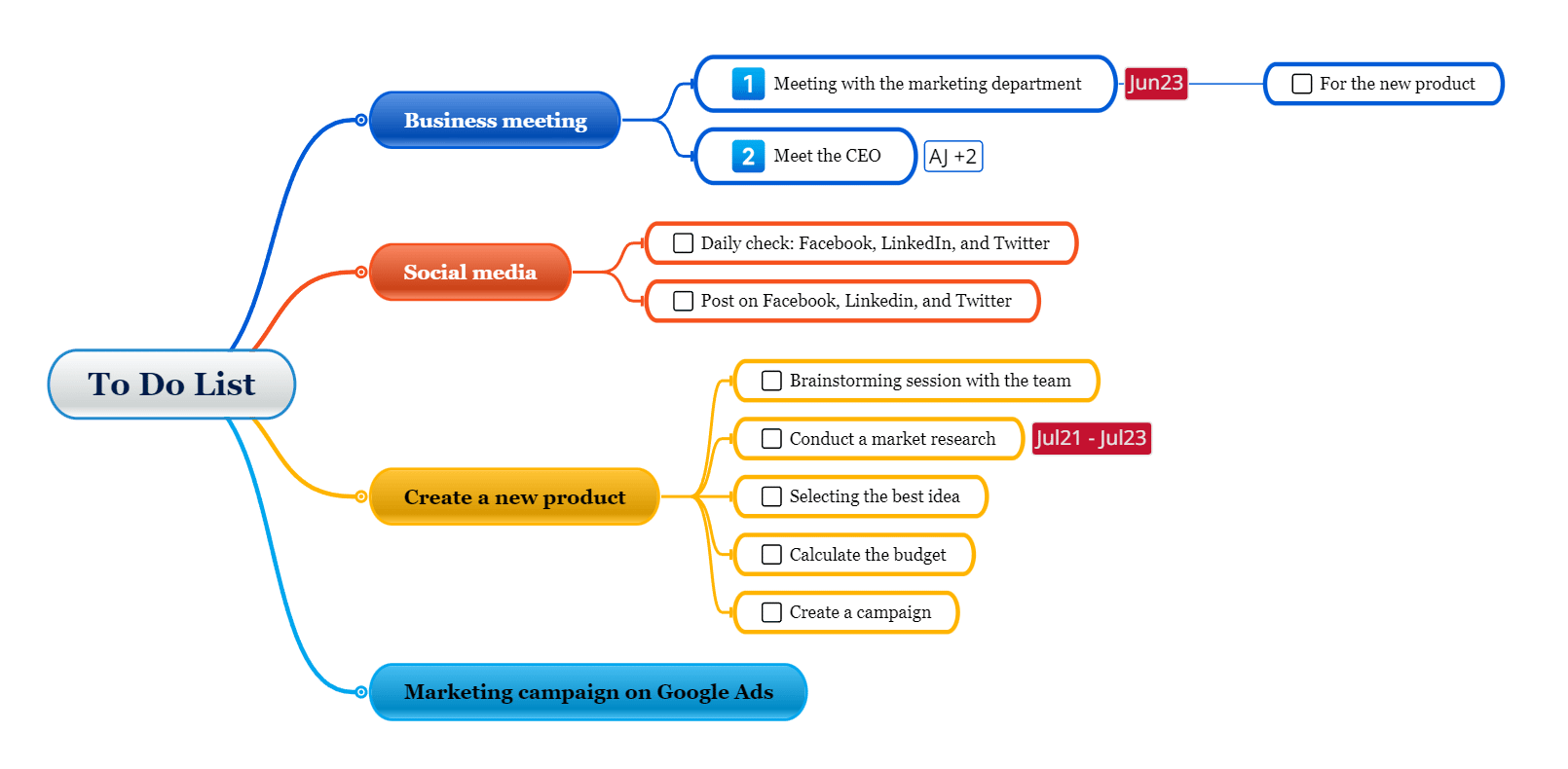 to do list mind map example
