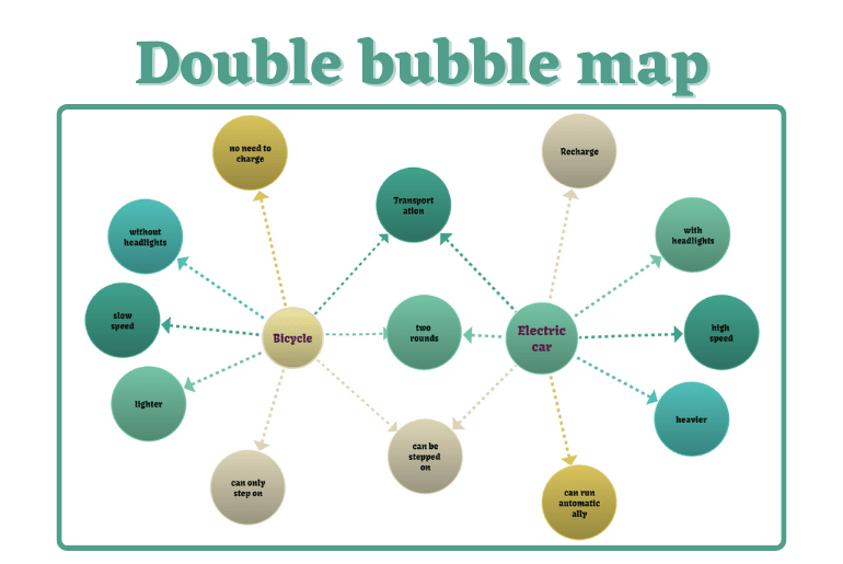 What Is a Double Bubble Map? How It Works and When to Use It