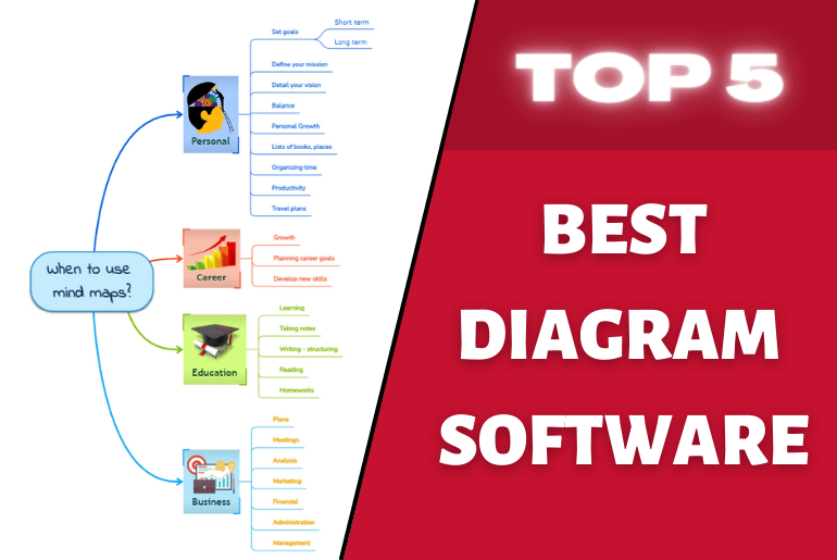 Top 5 Diagram Software for Mind Maps & More (2026)