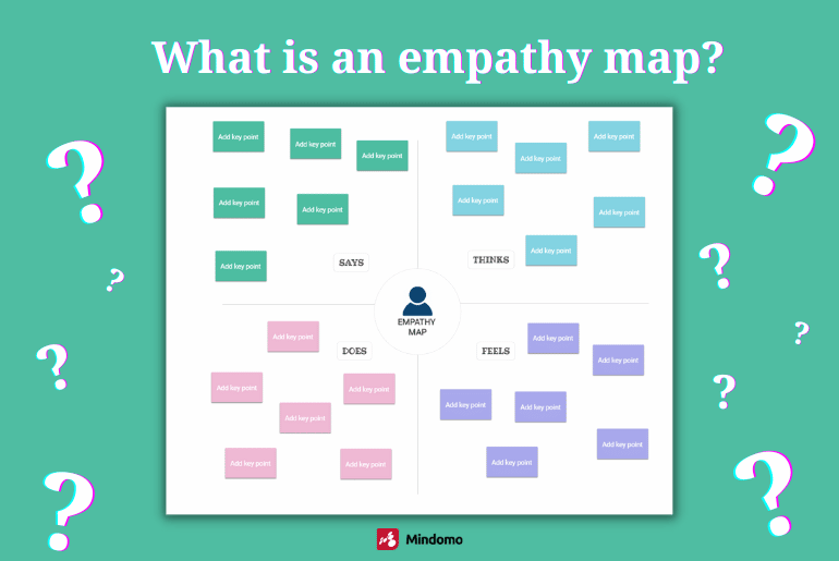 What is an empathy map?