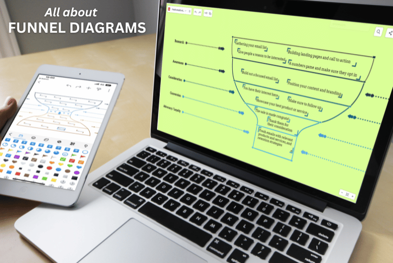 The Power of a Funnel Diagram and its many uses