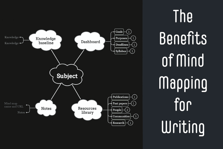 The Benefits of Mind Mapping for Writing (And How You Can Get Started Right Away)