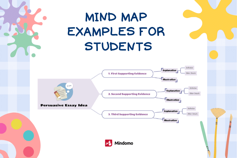 10 Powerful Mind Map Examples for Students