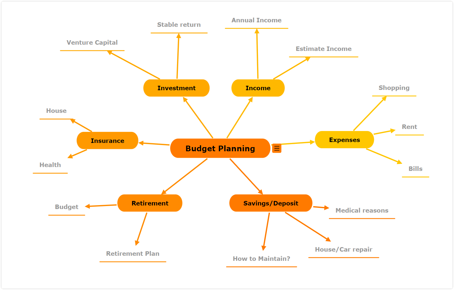 How to organize your life with a budget planner