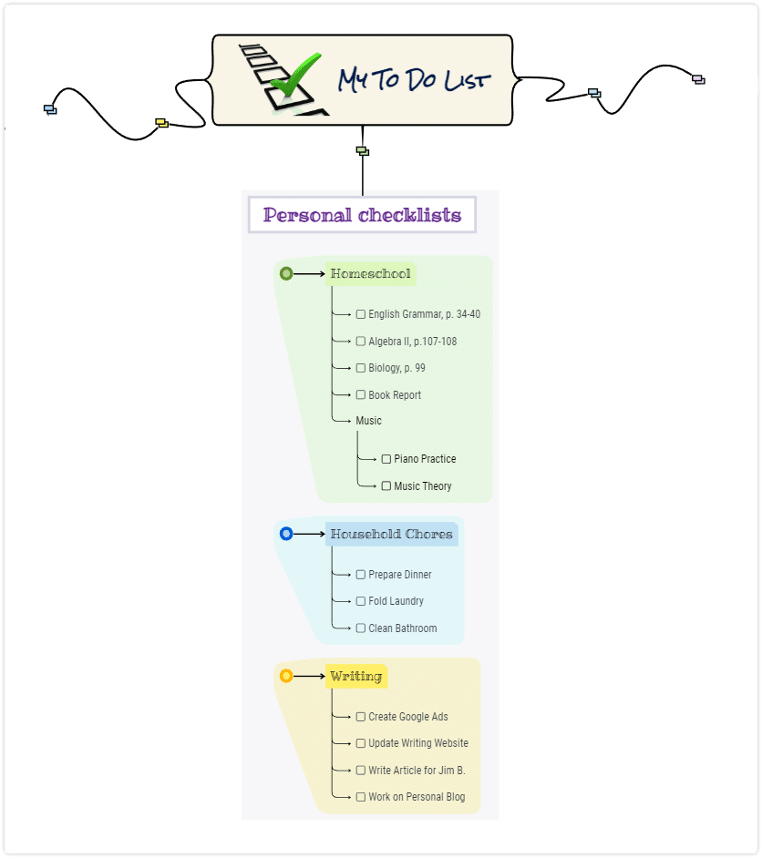 To do list example mind map to organize your life