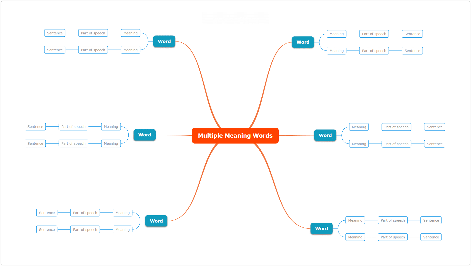 how to learn a new language - multiple meaning words template
