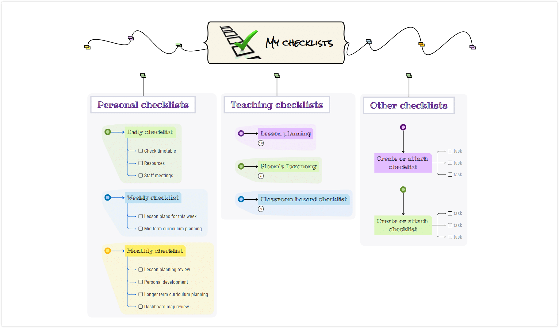 how to learn a new language - schedule and create a checklist