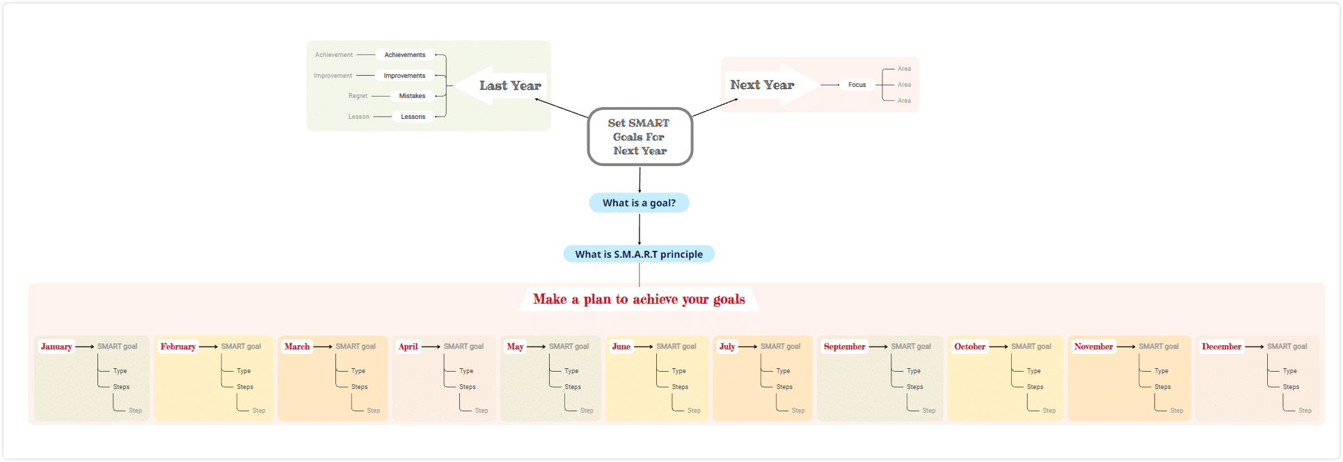 how to learn a new language - set smart goals for the new year or longer term