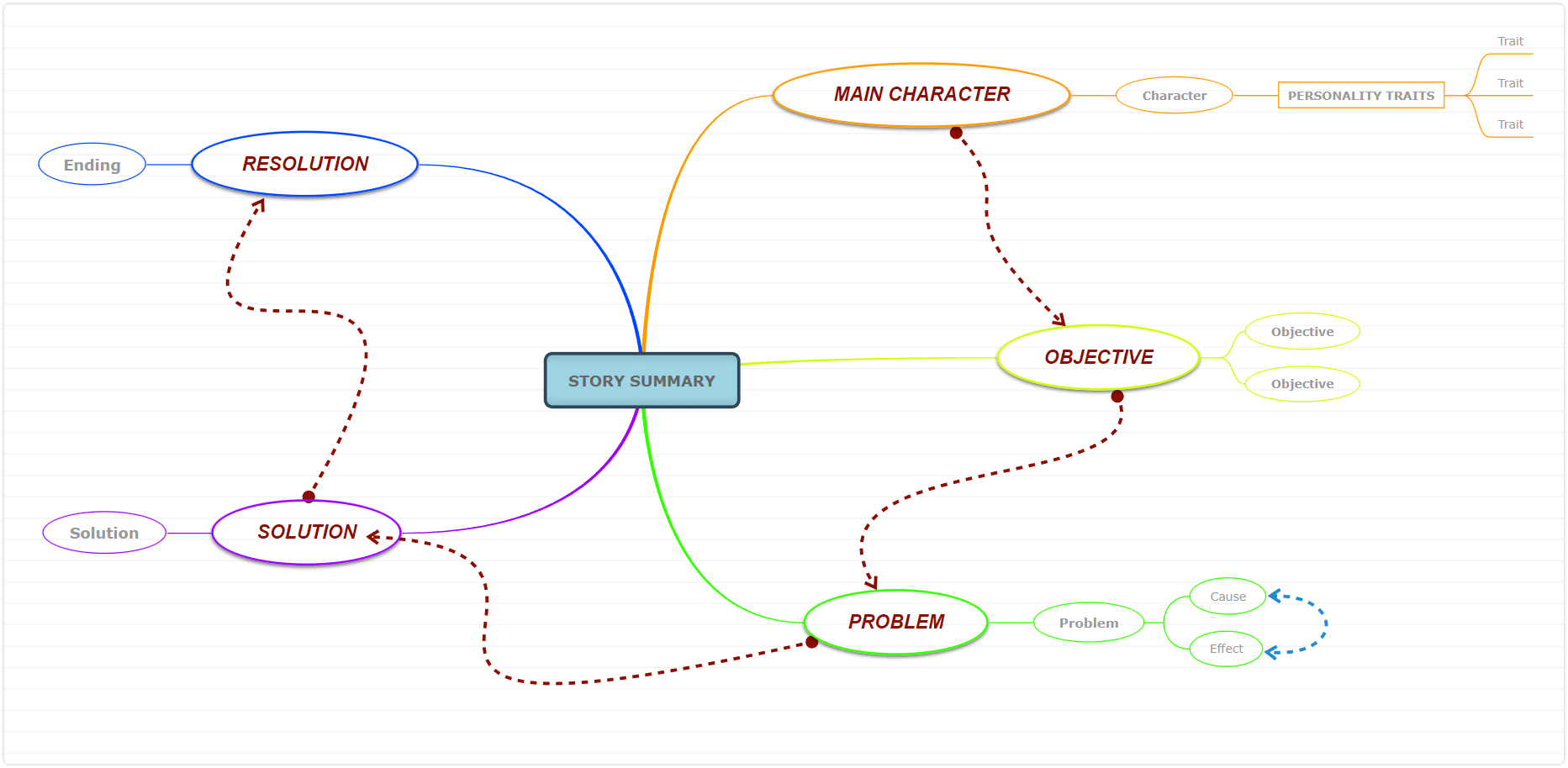 how to learn a new language - story summary