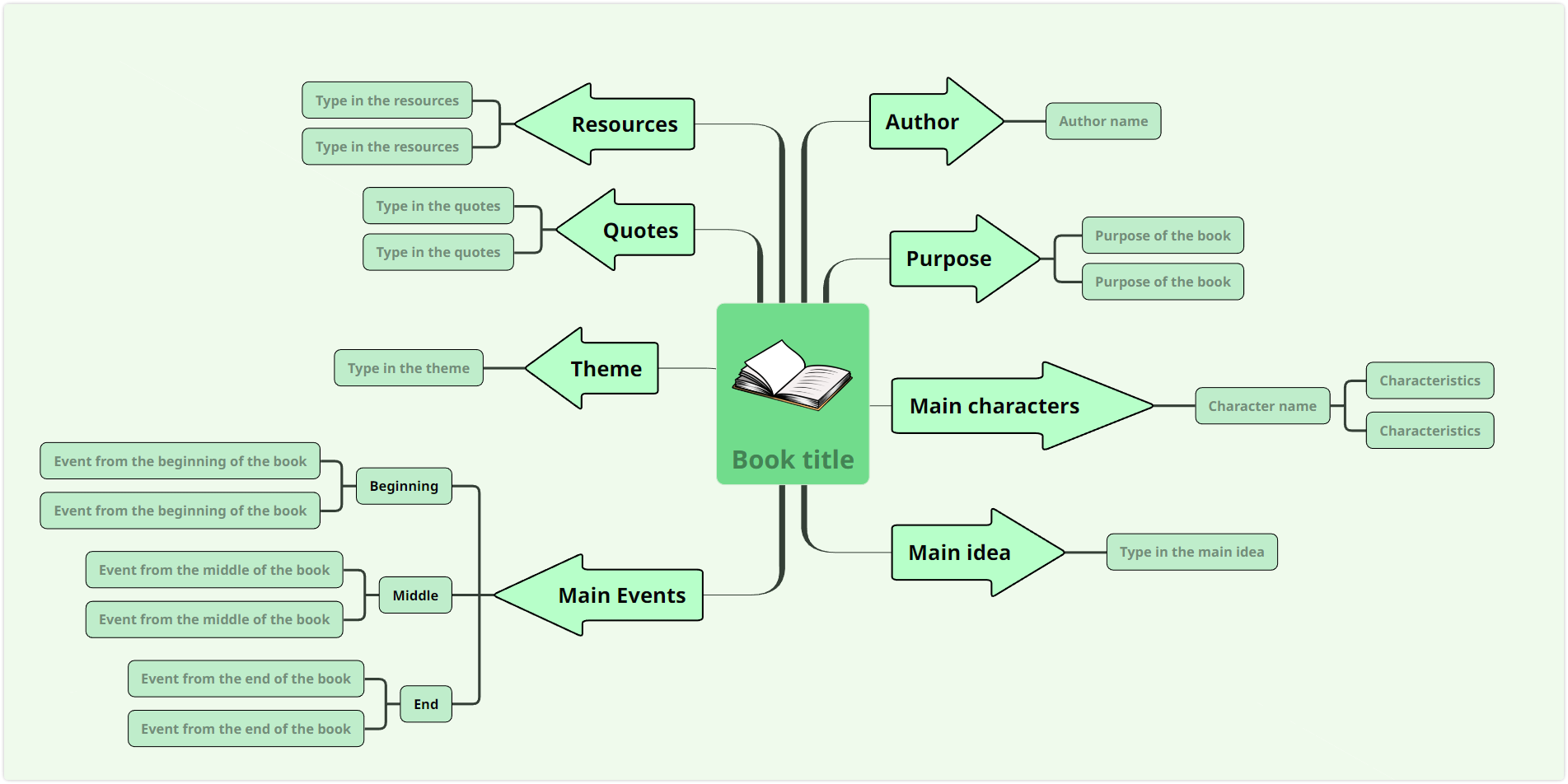 How to improve reading comprehension - book summary template