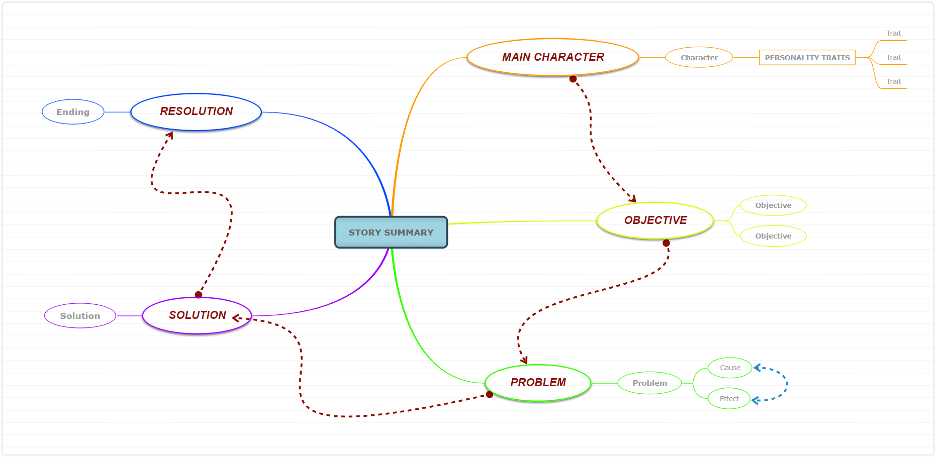 How to improve reading comprehension - story summary template