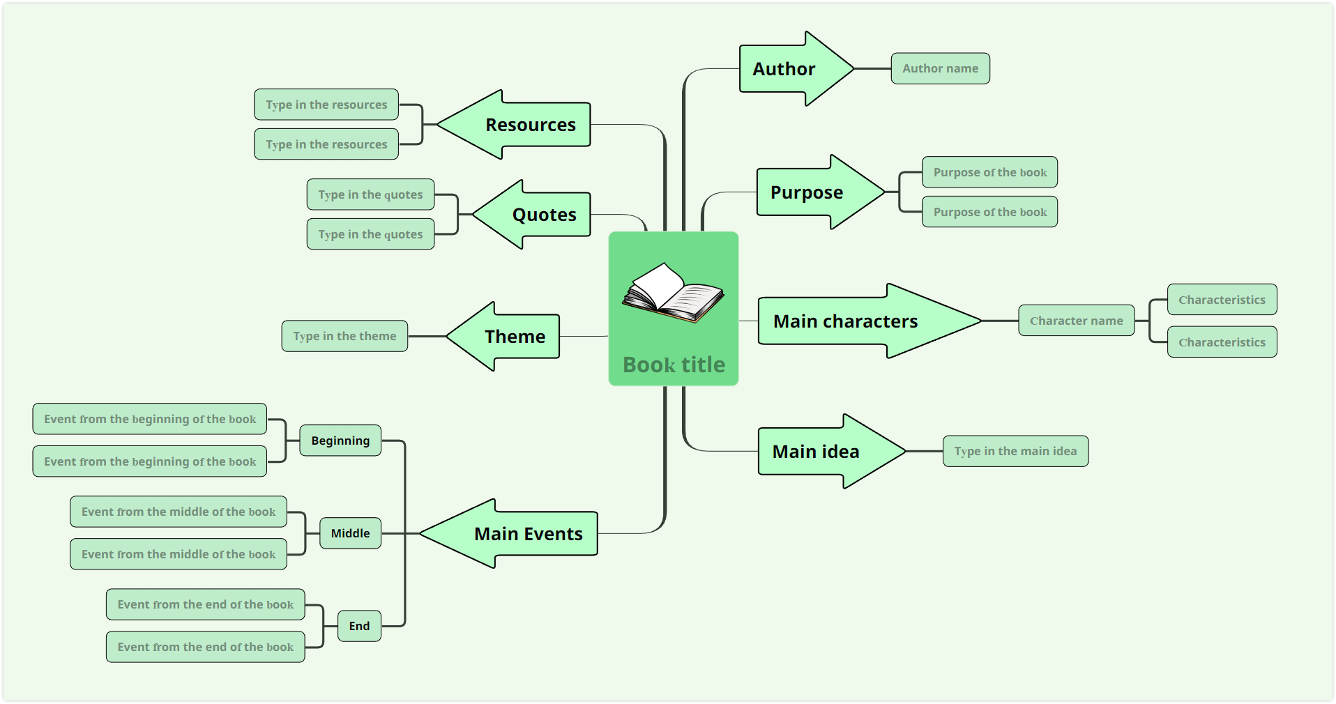 Book summary template for effective reading