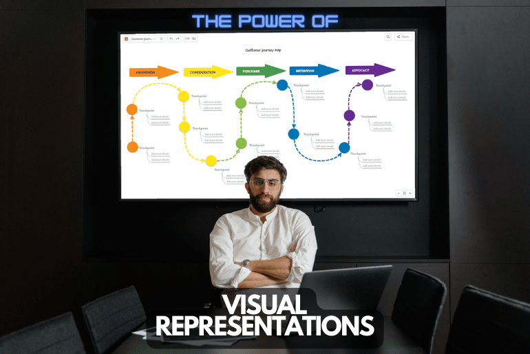 Visual Representation: What It Is, Types, and Examples