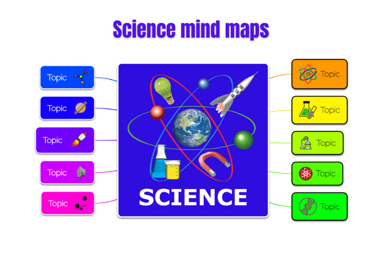 Science Mind Maps: Harnessing the Power of Mind Maps for Science Research