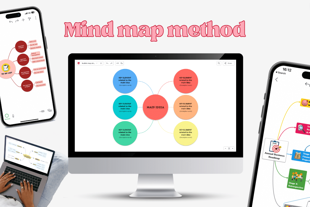 Unleashing Creativity and Organization with the Mind Map Method