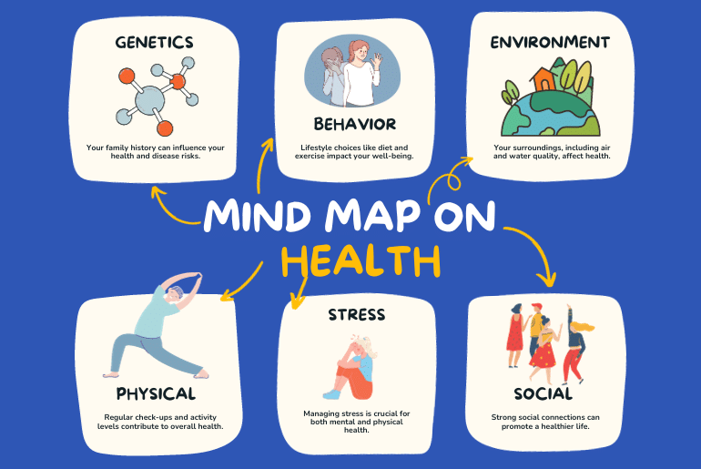 Unlocking the Benefits of Mind Maps in Health: Examples and Insights