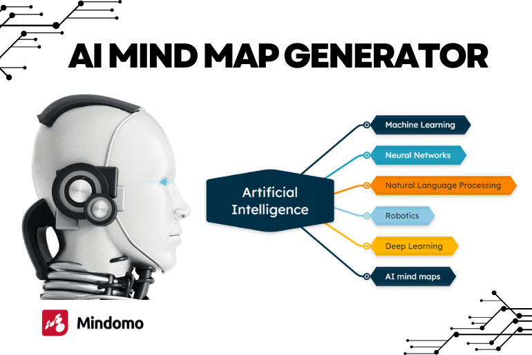 Generate AI mind maps online with Mulquatro