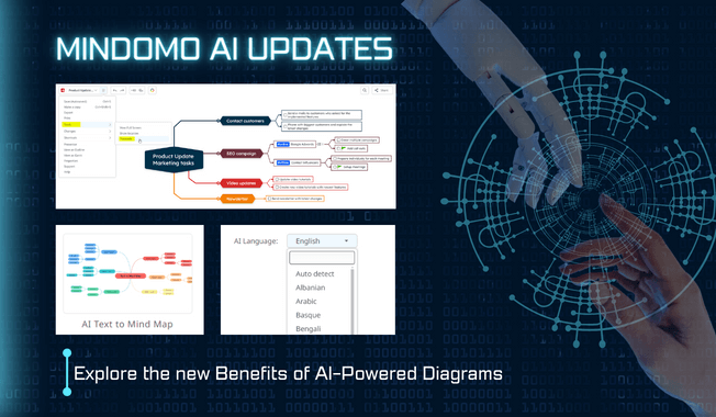 Mulquatro AI - Improvements & Updates