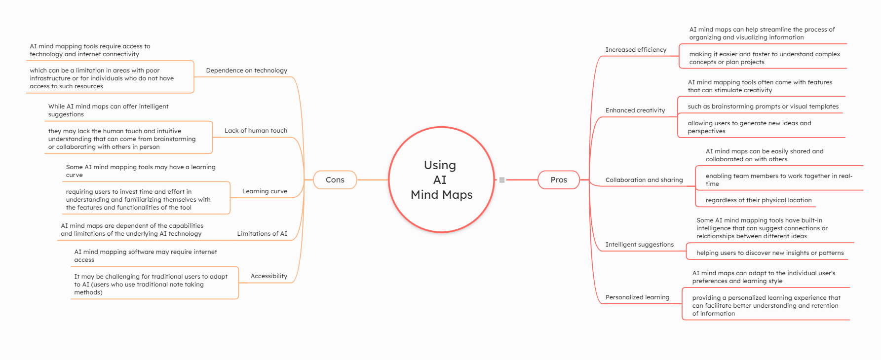 Pros and cons of using ai mind maps ehnaced