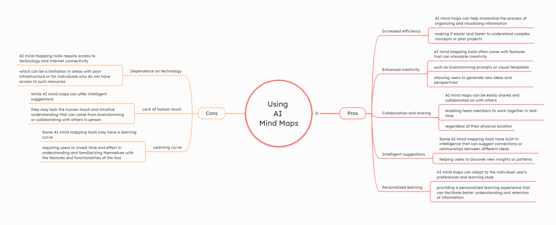 Pros and cons of using ai mind maps