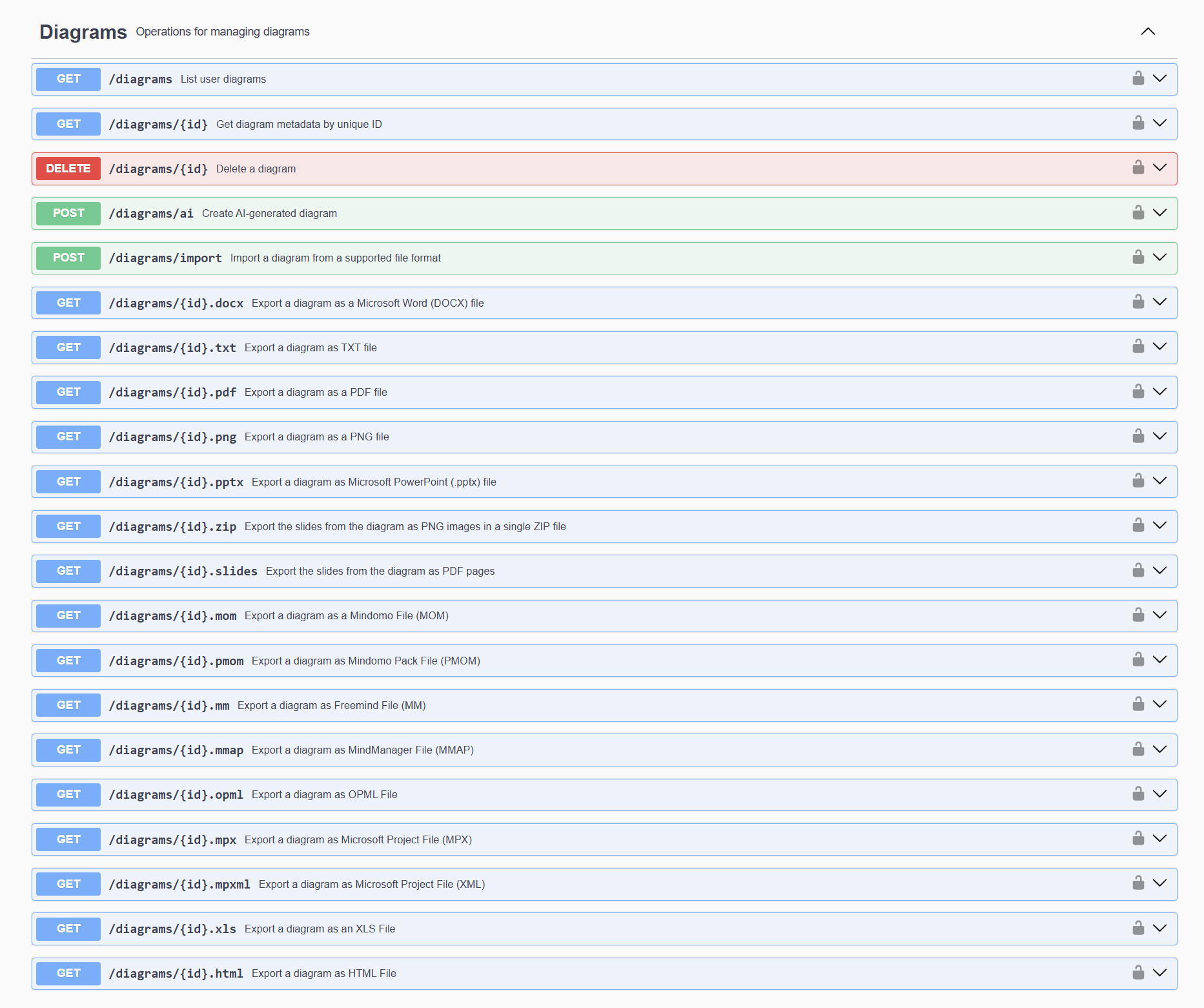 mindomo-api-diagrams