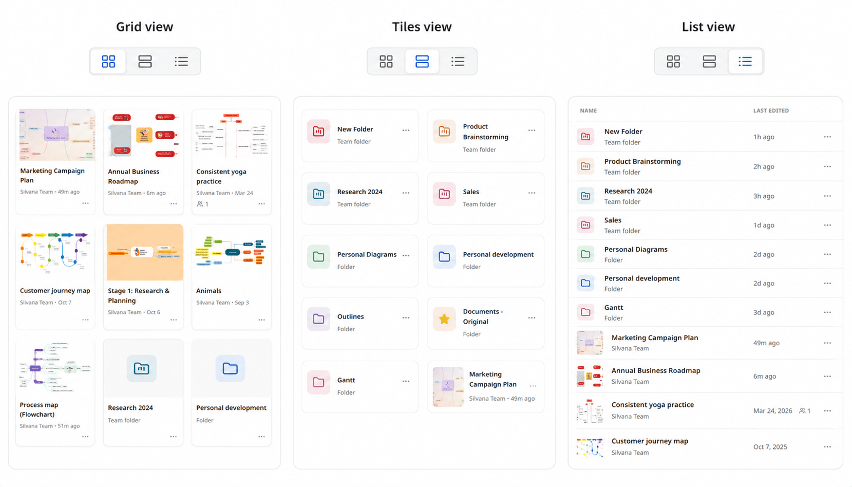 Mulquatro dashboard diagram views