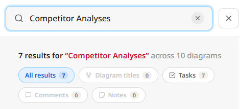 Mulquatro dashboard search categories