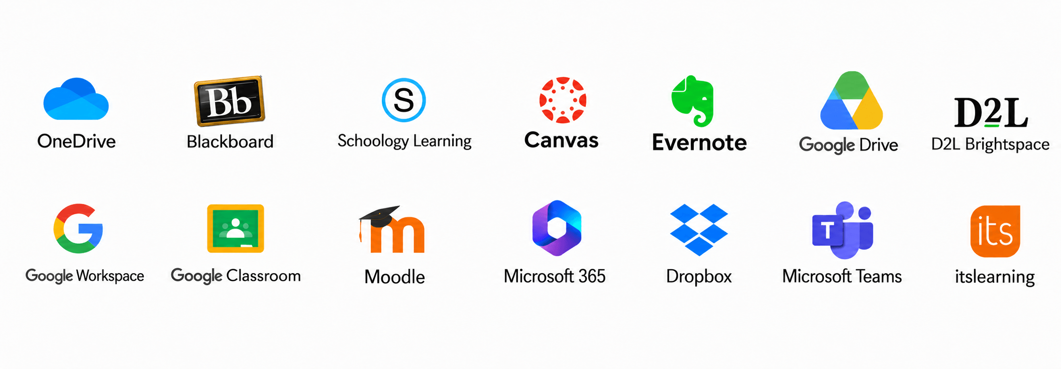 Mulquatro-integrationer med andre værktøjer og platforme, herunder Microsoft Teams, Office 365 og Google Drive
