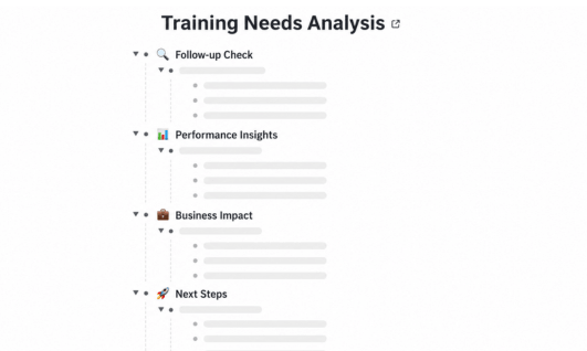 Outline view of the training needs analysis showing the confirmed skill gap, ruled-out causes with reasons, and the recommendation to train escalation judgment