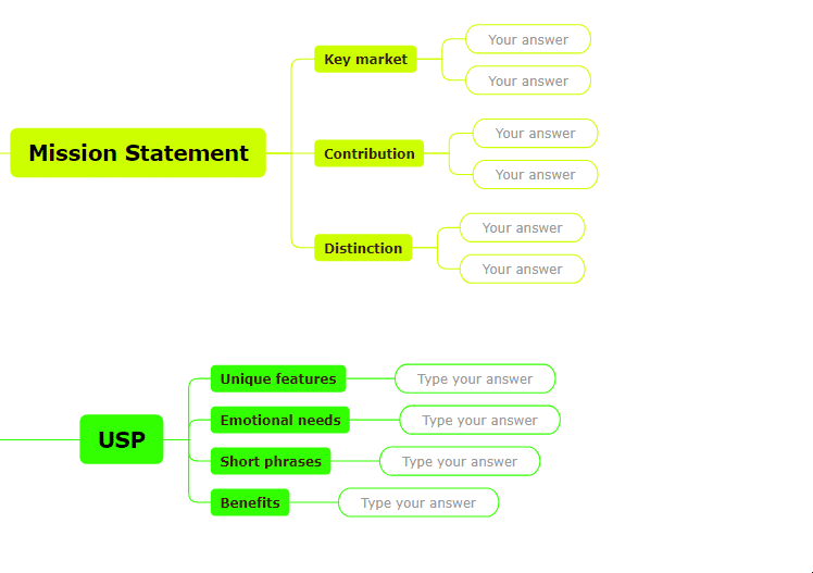 mind mapping for marketing